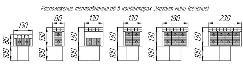 Расположение теплообменников в конвекторах