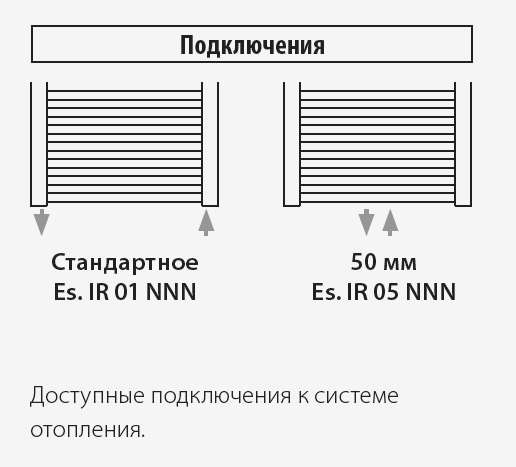 Полотенцесушитель IRSAP ARES