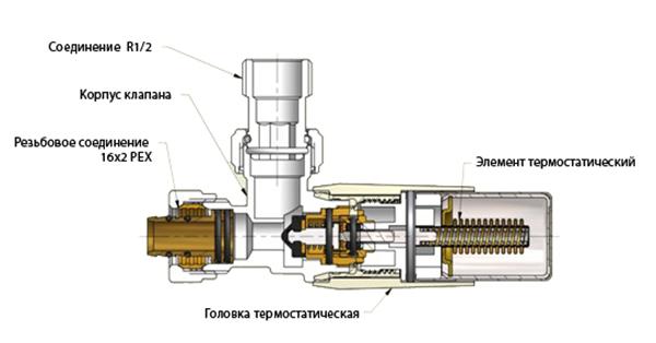 Устройство и эксплуатация клапана термостатического