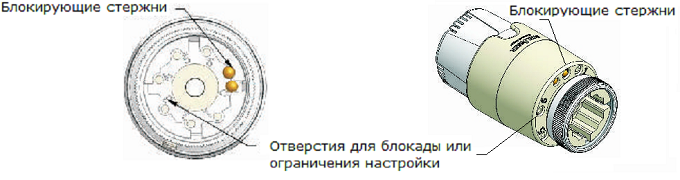 Термостатическая головка SCHLOSSER