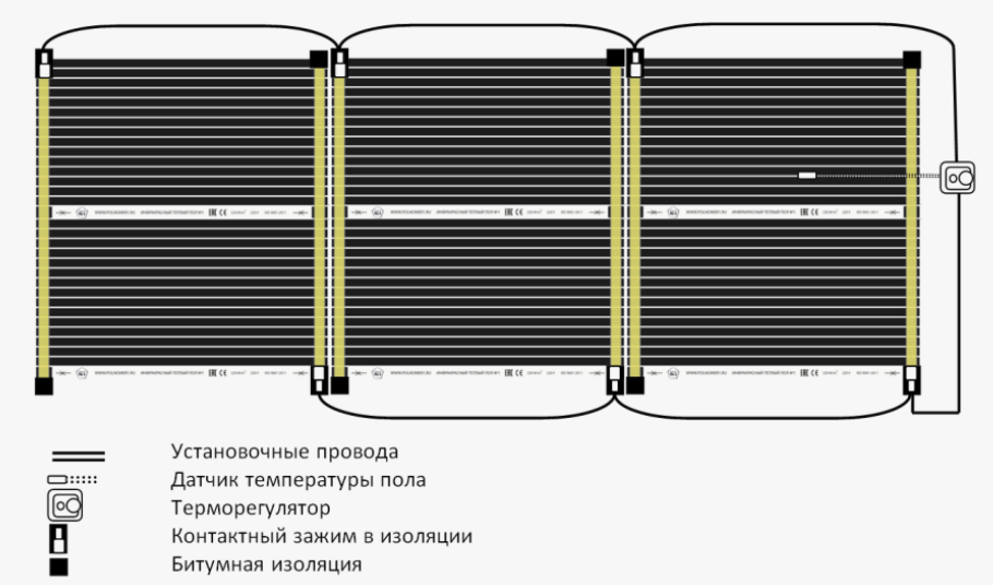 Инфракрасный пленочный &quot;Теплый пол №1&quot;